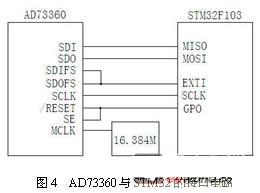 AD73360与STM32的接口电路