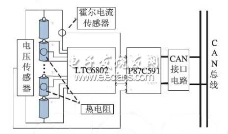 基于CAN总线的电池组ECU采集系统的结构