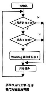 微机