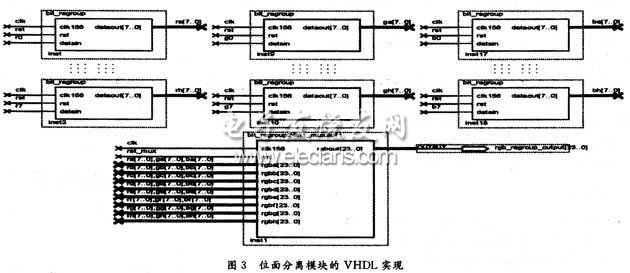 DVI