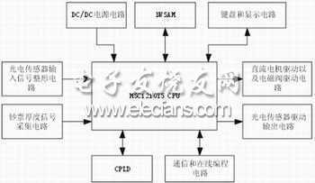 ATM机的出钞模块控制系统结构