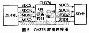 CH376应用连接图