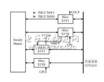 FPGA