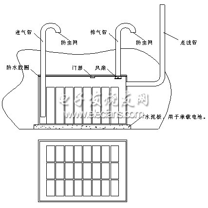 蓄电池