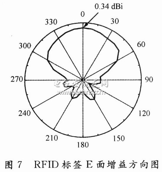 天线