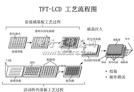 lcd