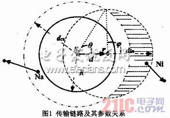 载波监听