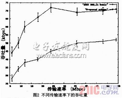 载波监听