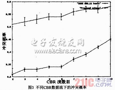 载波监听