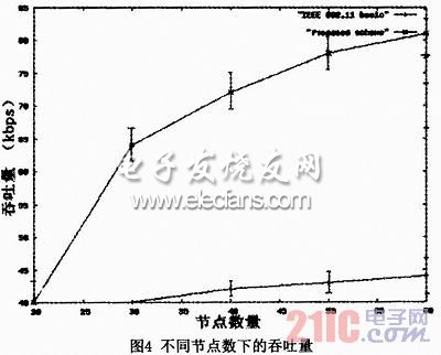 载波监听