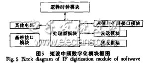 中频数字化