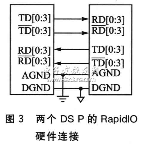 dsp