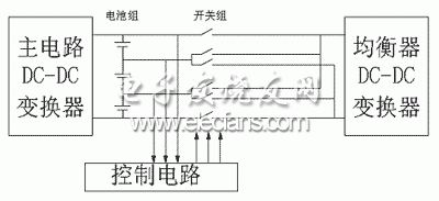 蓄电池组