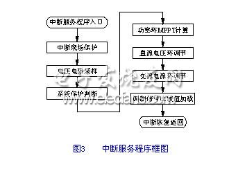 SVPWM