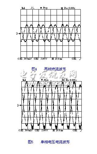 SVPWM