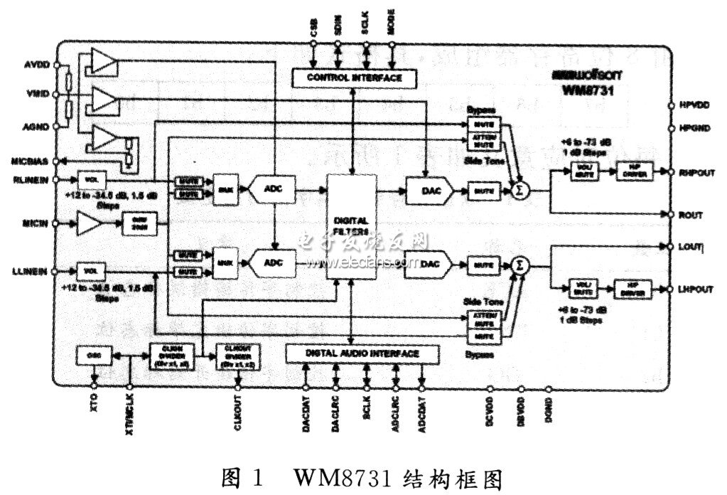 WM873l结构框图