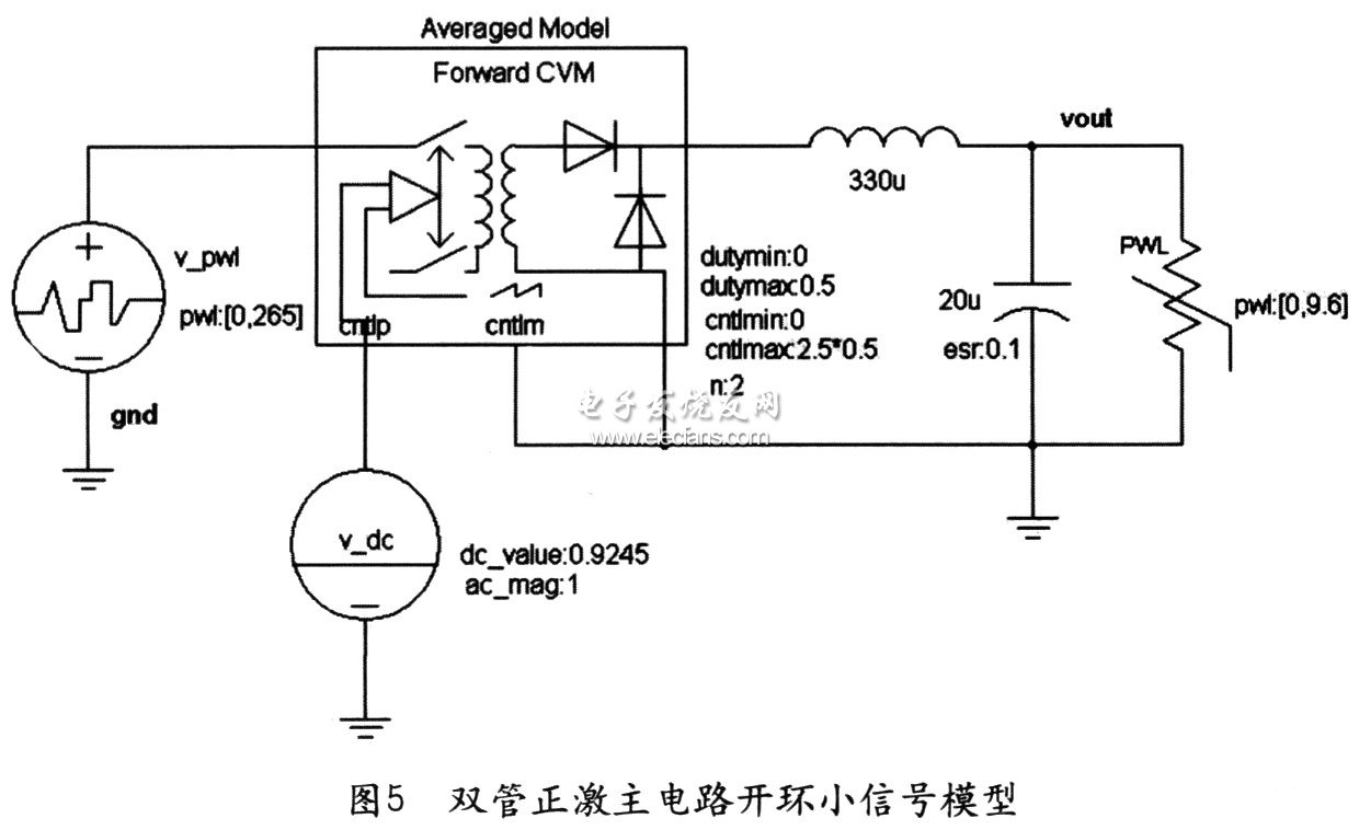 SABER中建立平均模式双管正激的模型