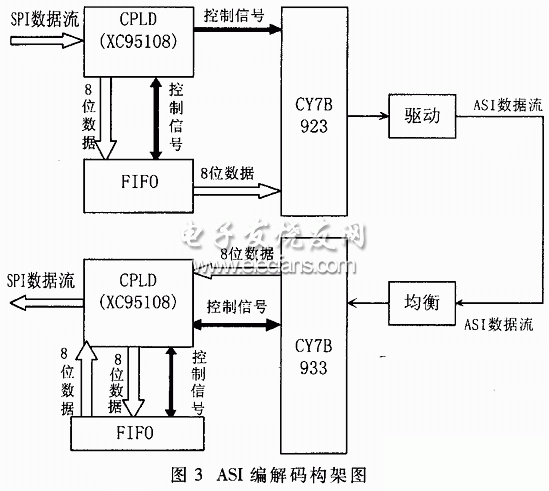 DVB-C