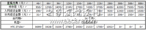 联通定制版Sensation 小玩HTC灵感Z710e