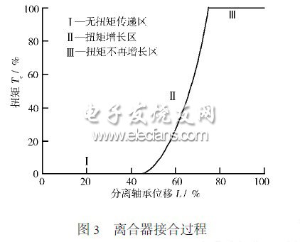 混合动力