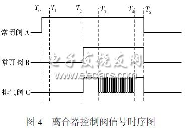 混合动力