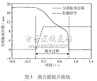 混合动力