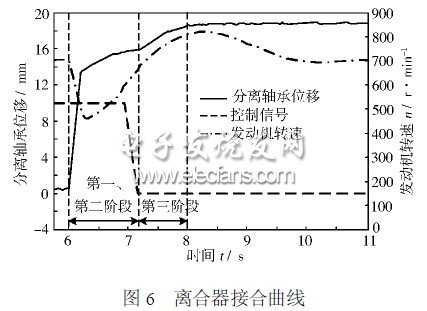 混合动力