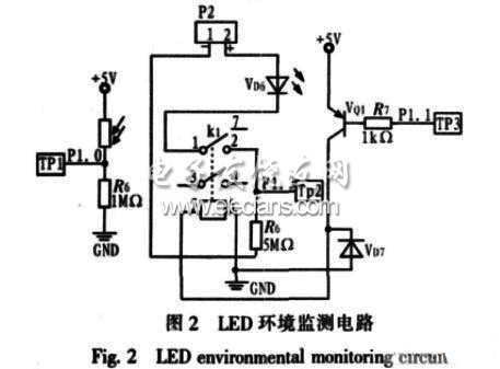 led