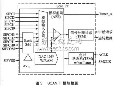 MSP430FW427