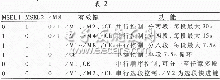 电话遥控