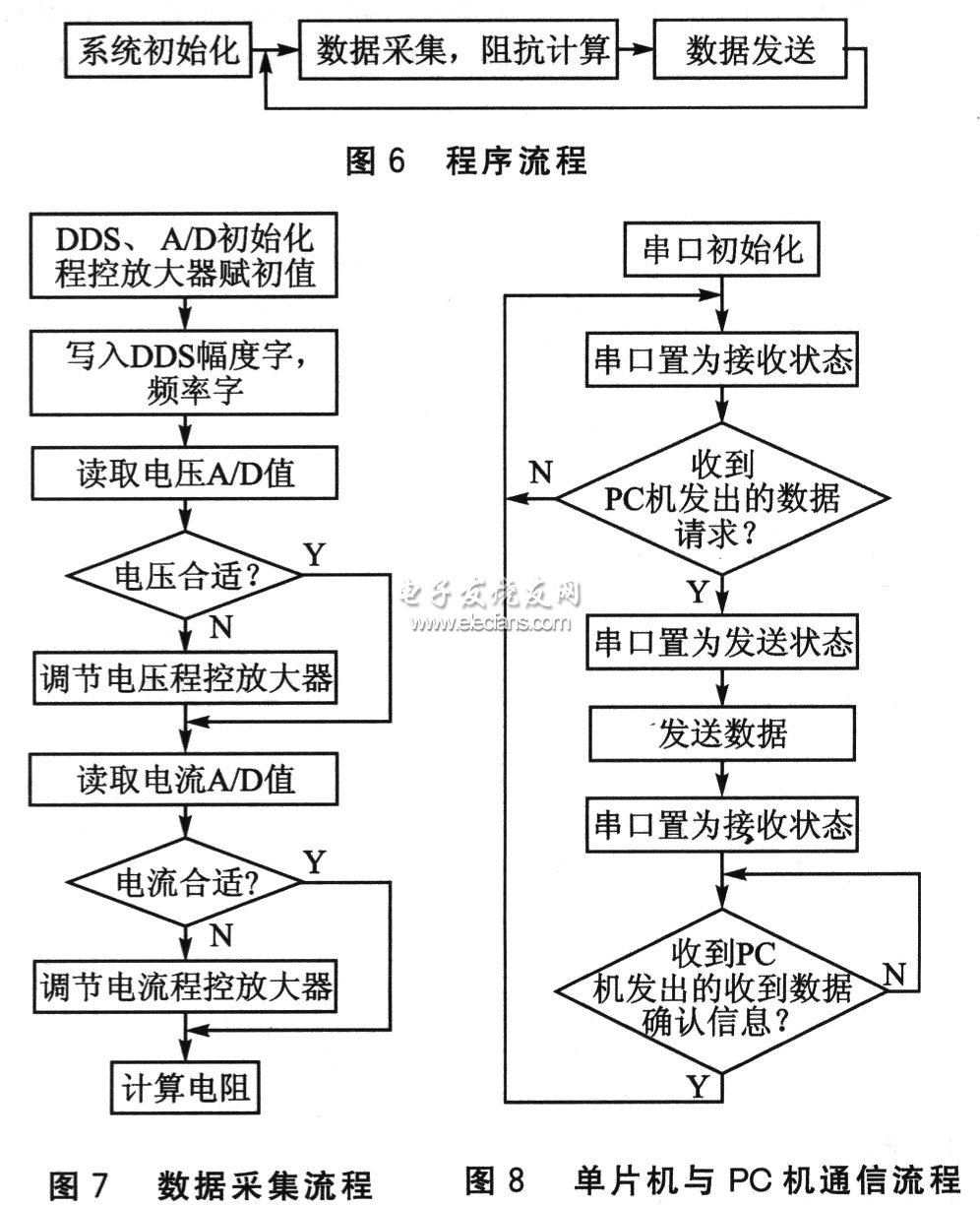 阻抗