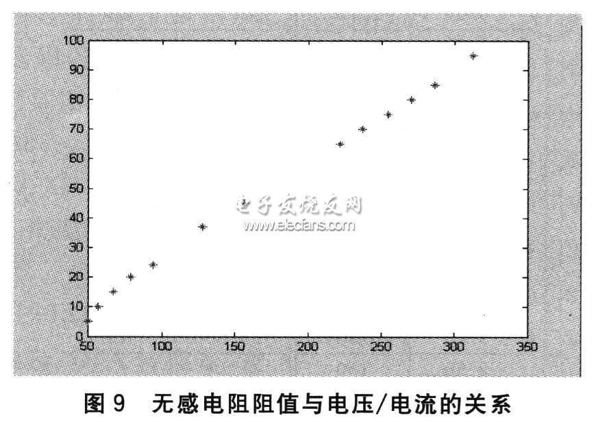 阻抗