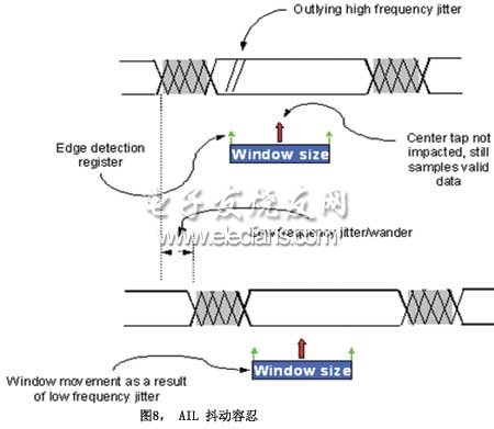 GPON