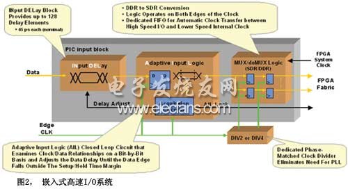 GPON