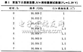 性能指标