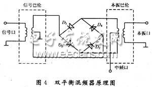 双平衡混频器