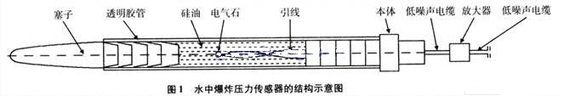 敏感元件