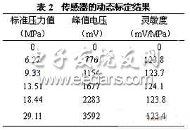 敏感元件