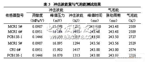 敏感元件