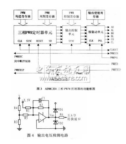 ADMC331