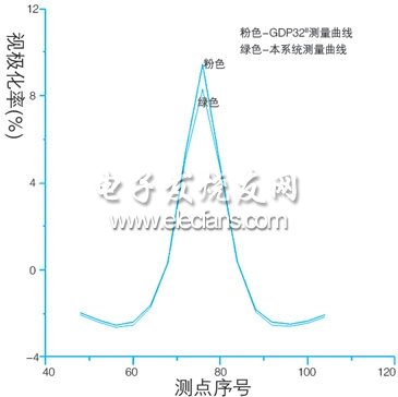 无线传感器