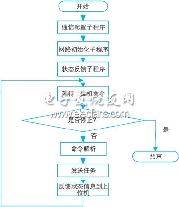 无线传感器