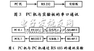 RS232