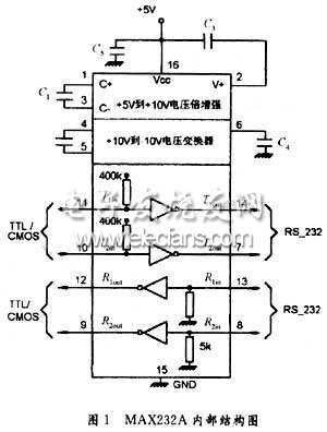 RS232