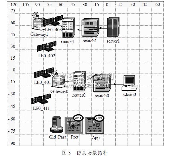 网络协议