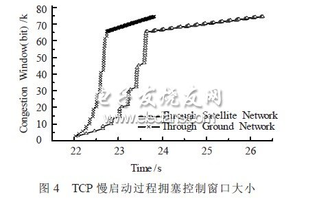 网络协议