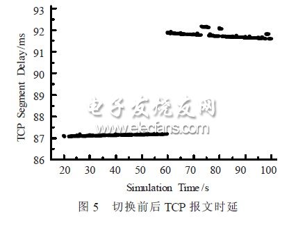 网络协议