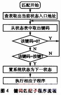 示波器