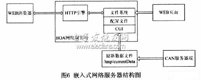 双层网络