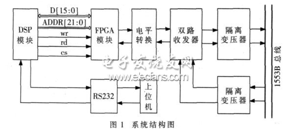 FPGA